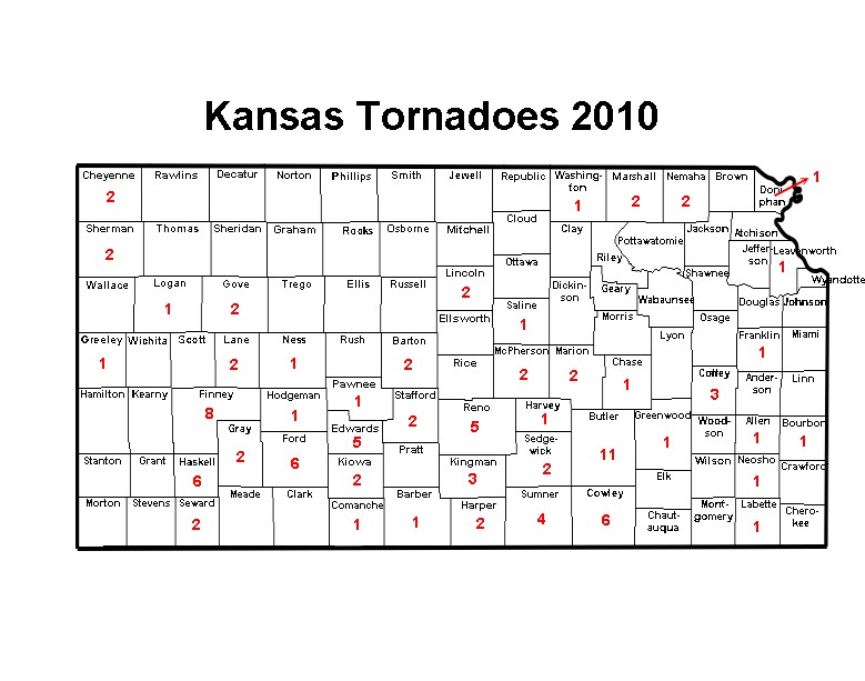 Kansas Tornado Information